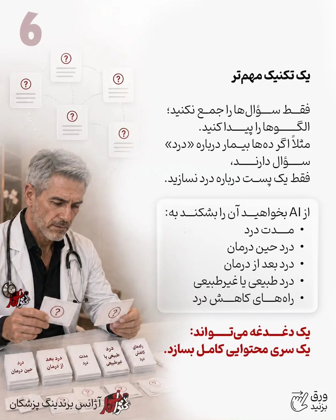 اسلاید پیدا کردن الگوهای مشترک در سؤال‌ها و تبدیل یک دغدغه به چند موضوع آموزشی