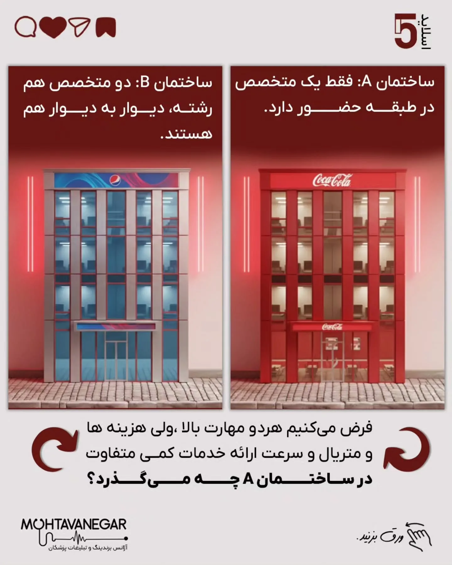 رقیب همان کاتالیزور برندینگ پزشکی است که بیمار را در چرخه‌ی تصمیم‌گیری نگه می‌دارد و او را از مرحله‌ی…؛ اسلاید 6 از 11