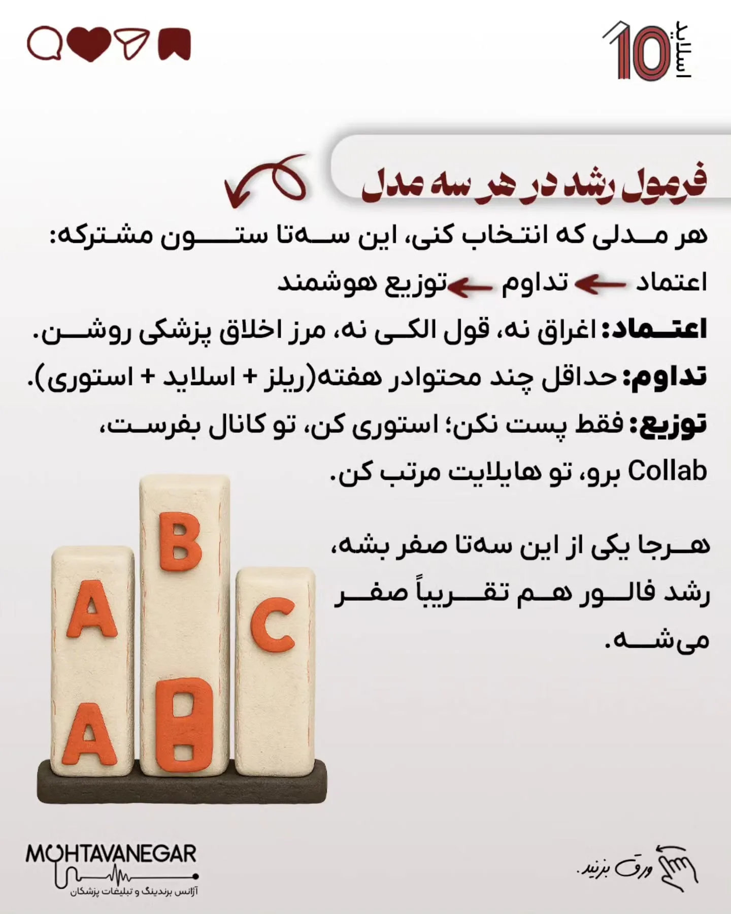 مشکل اصلی، نداشتنِ یک استراتژی واضح برای برندینگ پزشکی است؛ اسلاید 11 از 15