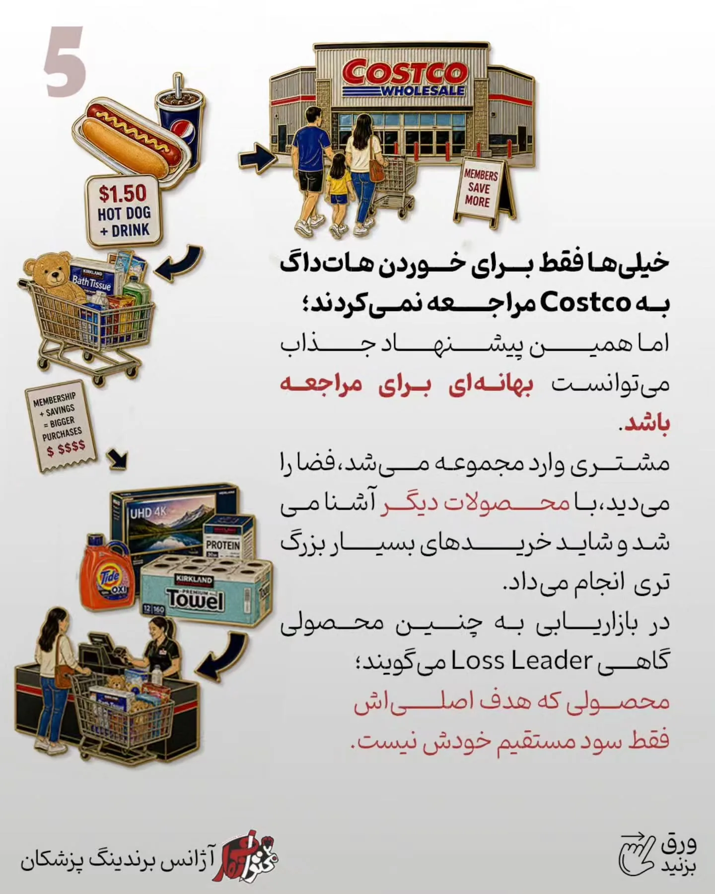 بسیاری از پزشکان فقط خدمات اصلی، تخصصی و گران‌قیمت خود را معرفی می‌کنند؛ درحالی‌که بیماری که هنوز…؛ اسلاید 6 از 15