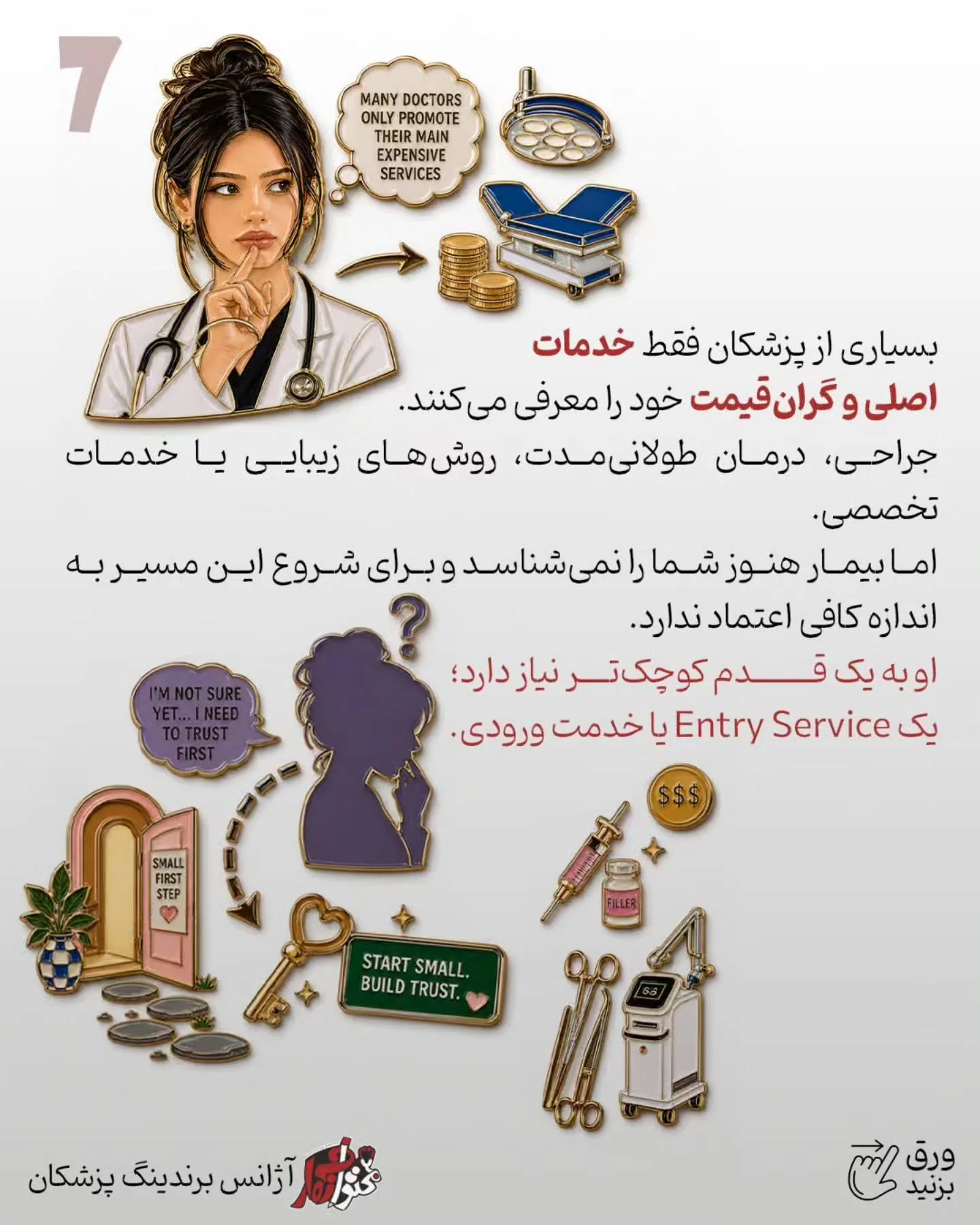 بسیاری از پزشکان فقط خدمات اصلی، تخصصی و گران‌قیمت خود را معرفی می‌کنند؛ درحالی‌که بیماری که هنوز…؛ اسلاید 8 از 15