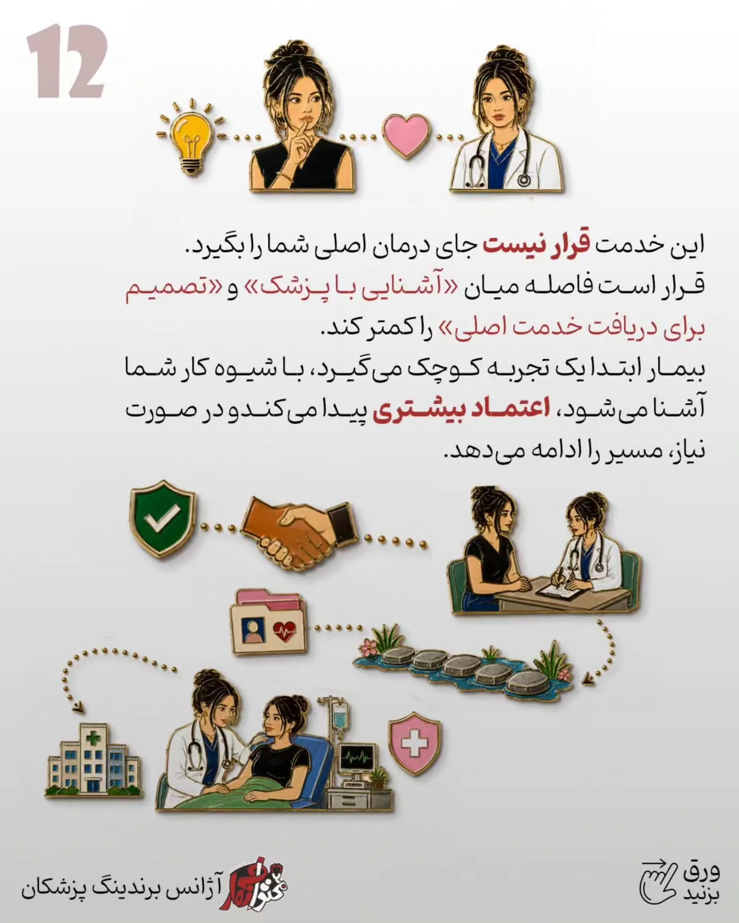 بسیاری از پزشکان فقط خدمات اصلی، تخصصی و گران‌قیمت خود را معرفی می‌کنند؛ درحالی‌که بیماری که هنوز…؛ اسلاید 13 از 15