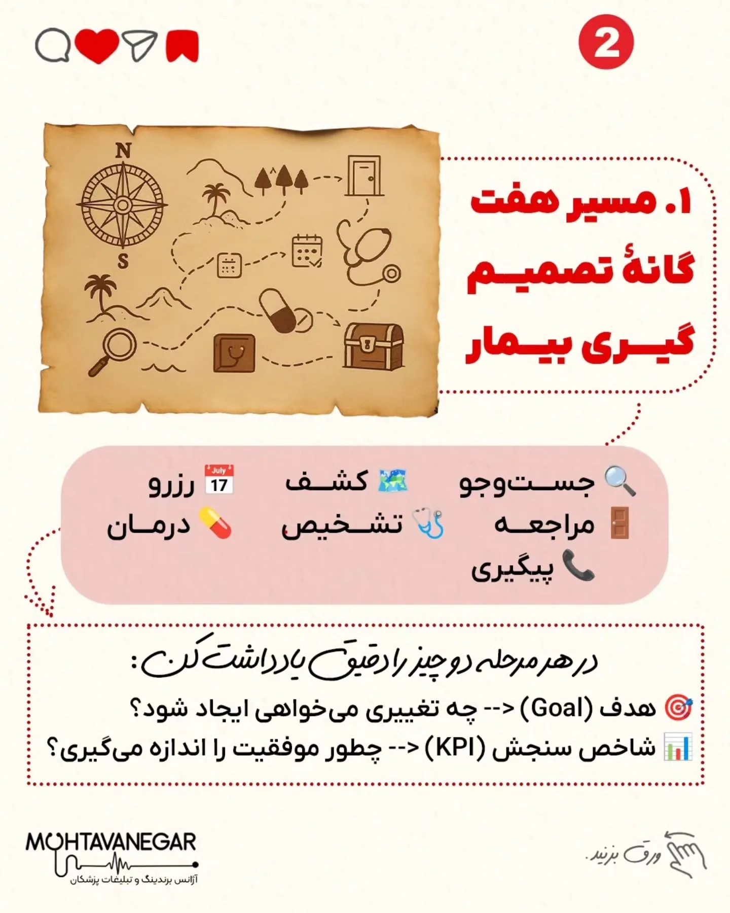 از شناخت پرسونای دقیق تا ردیابی همهٔ نقاط تماس، از کاهش اضطراب قبل از ویزیت تا پیگیری هوشمند بعد از…؛ اسلاید 3 از 9