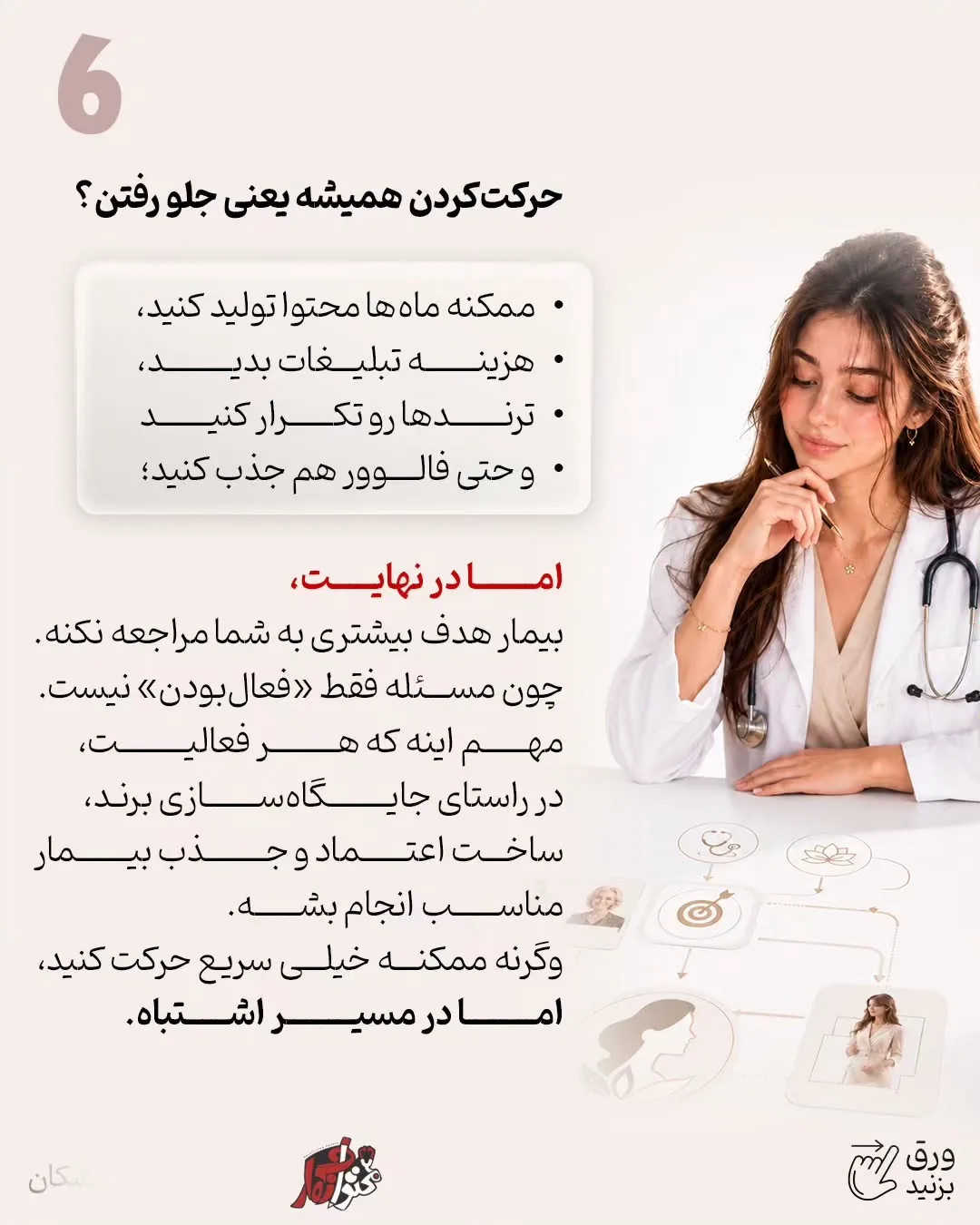 ممکن است برای یک پزشک اینستاگرام مهم‌ترین مسیر جذب بیمار باشد، اما برای پزشک دیگر، سایت، گوگل، سئو،…؛ اسلاید 7 از 10