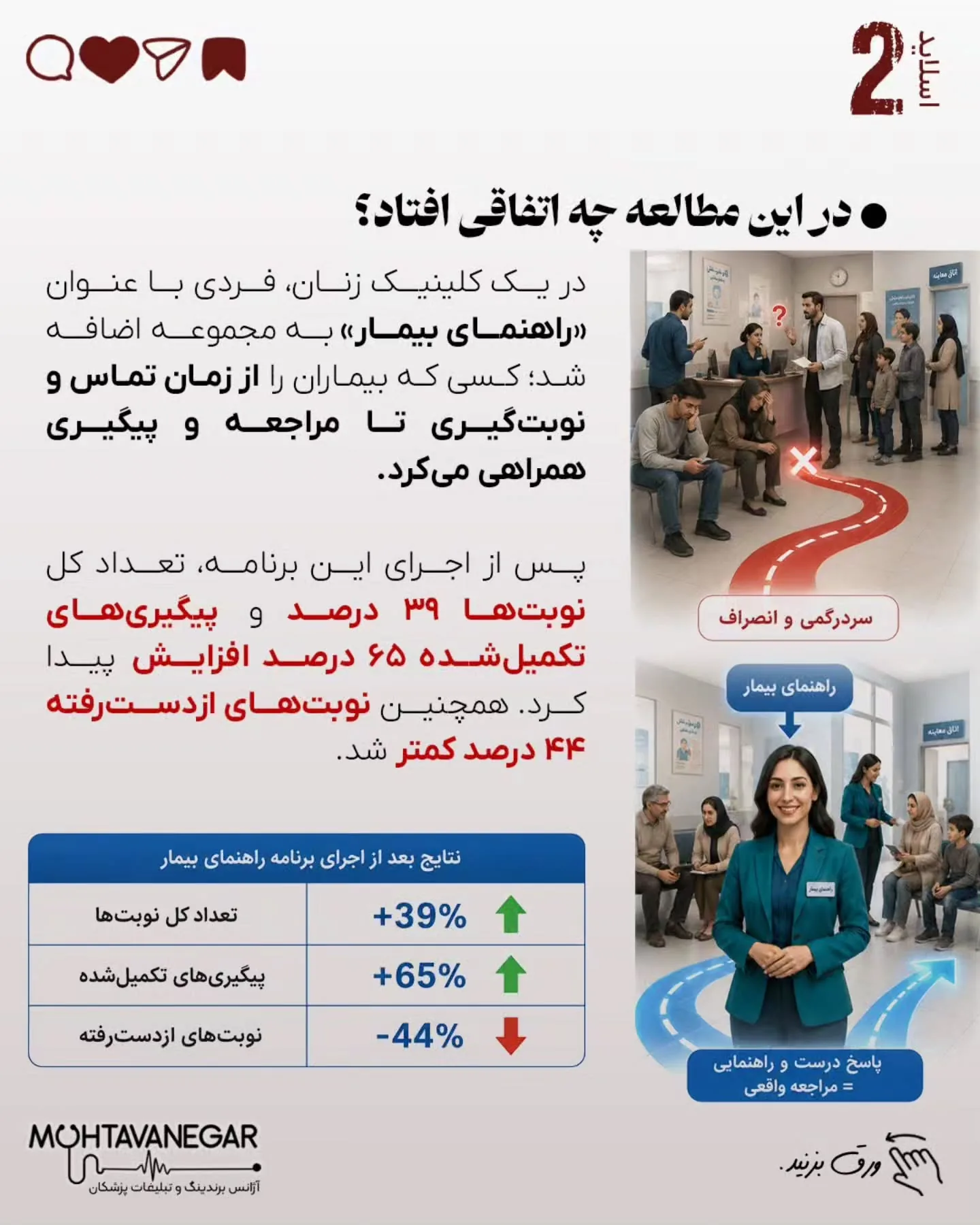 بسیاری از بیماران از لحظه تماس تا زمان حضور در مطب، به دلیل ابهام، نگرانی یا نداشتن راهنمایی کافی، از…؛ اسلاید 3 از 11
